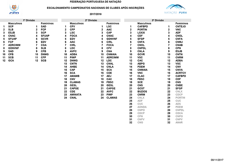Escalonamento dos Campeonatos Nacionais de Clubes 17/18